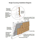 Single Coursing Installation Diagram