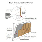 Single Coursing Western Red Cedar Shingle Installation Diagram