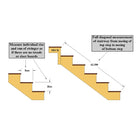 Northern White Cedar Log Stair Railing (Measurement Diagram)