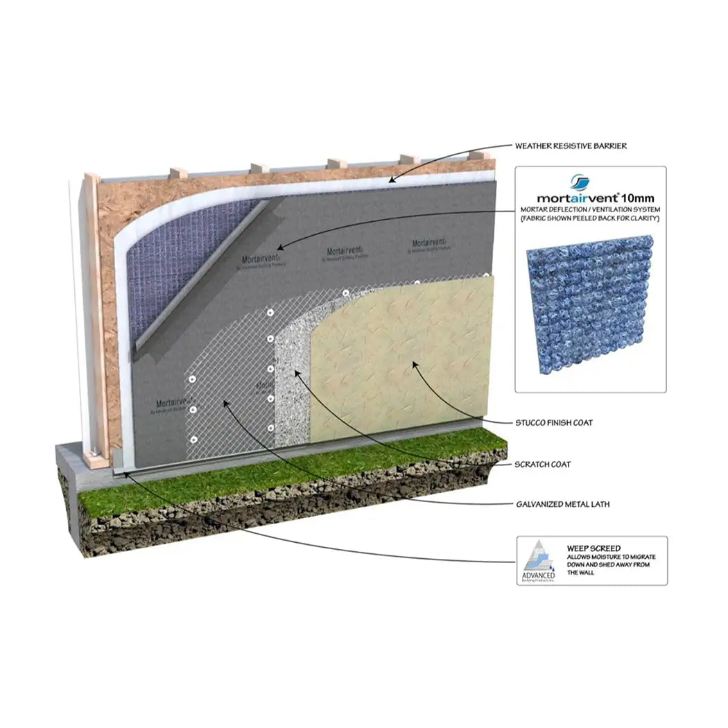 Mortairvent Rain Screen Drainage Installation Drawing 